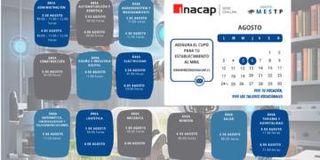 INACAP Sede Chillán da a conocer programa de Talleres Vocacionales 2026 en el marco del Mes de la Educación Técnico-Profesional.